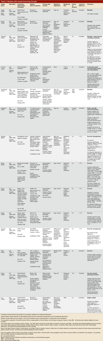 Table 3