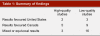 Table 1