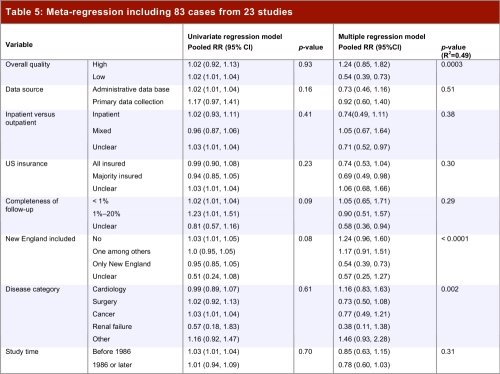 Table 5