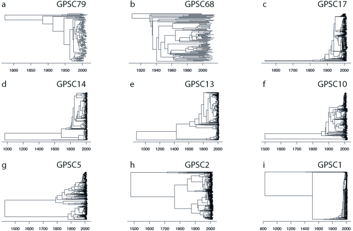 Extended Data Fig. 1