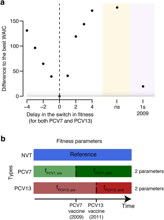 Extended Data Fig. 7