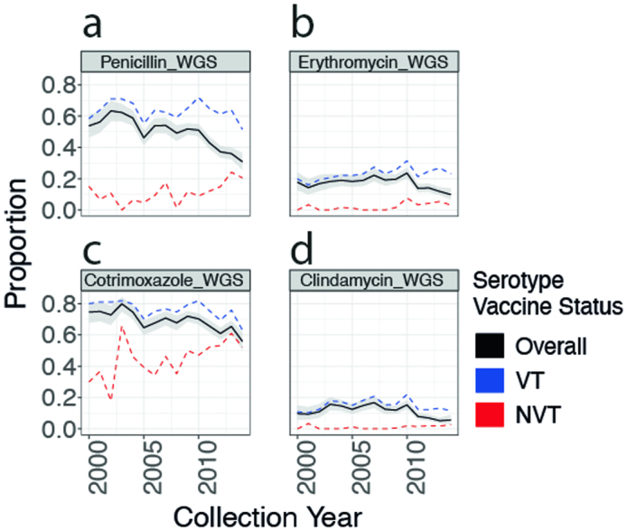 Extended Data Fig. 9