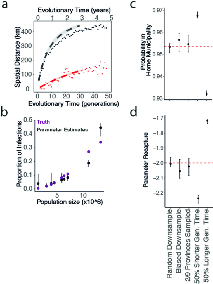 Extended Data Fig. 5