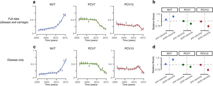 Extended Data Fig. 6