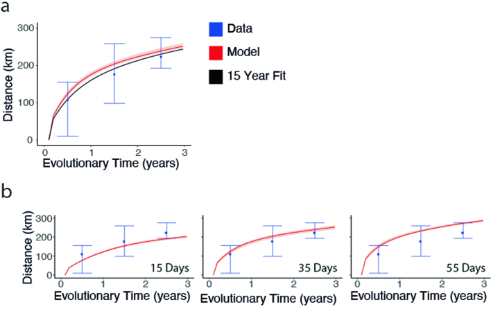 Extended Data Fig. 12