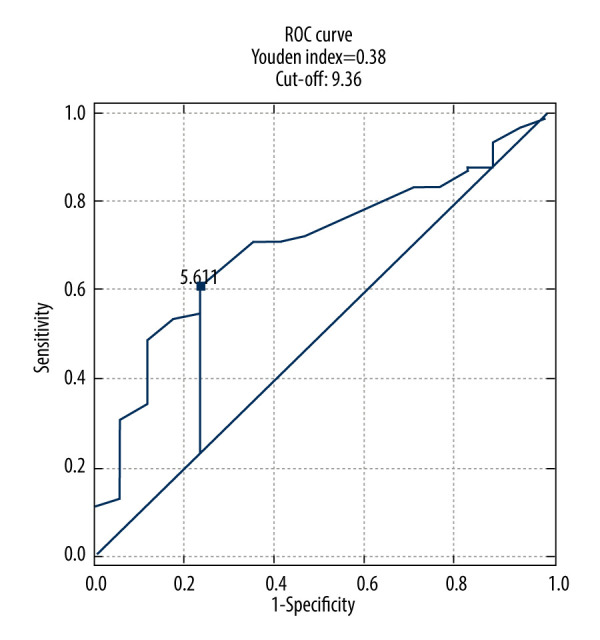 Figure 9