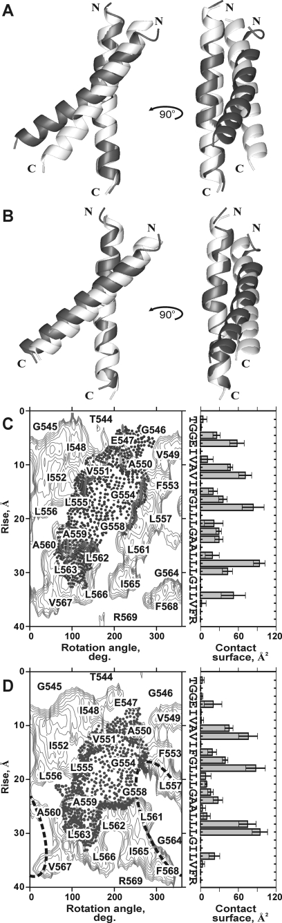 FIGURE 4.