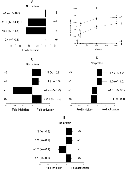 Figure 5.