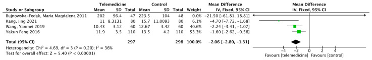 Figure 7