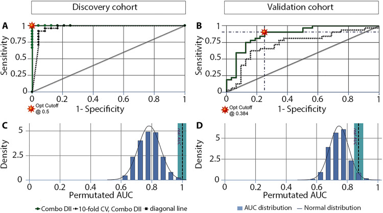 Fig. 6.