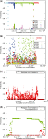 Fig. 7.