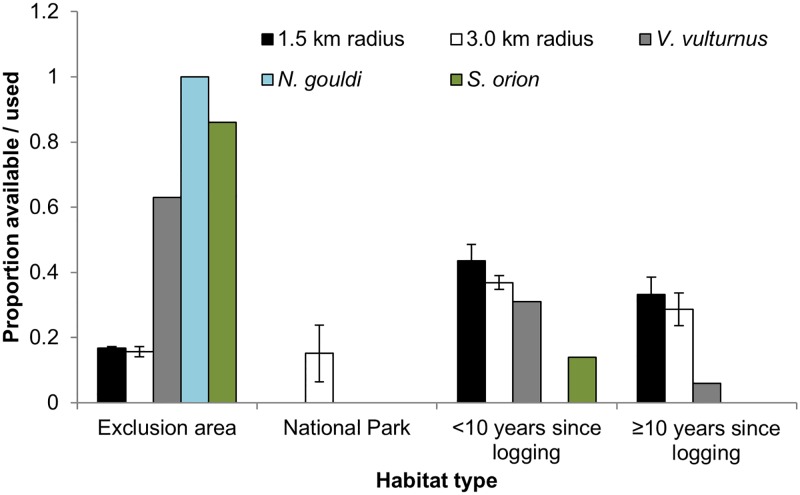 Fig 3