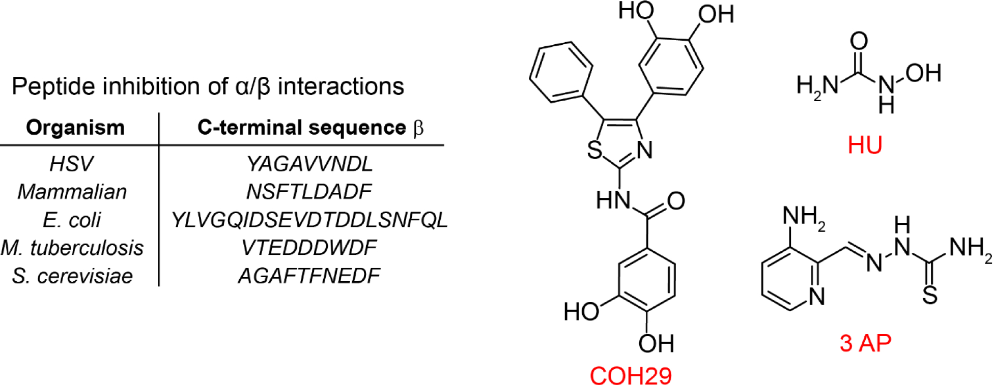 Figure 14.