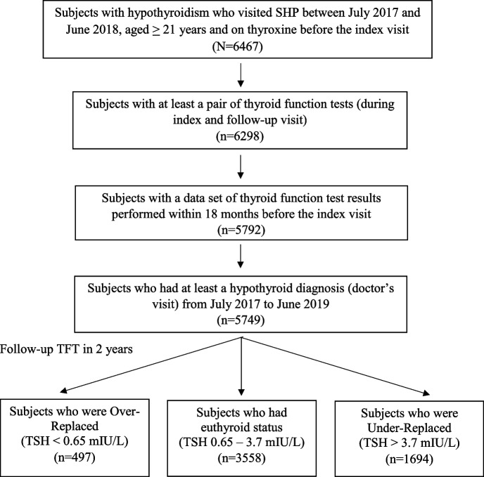 Fig. 2