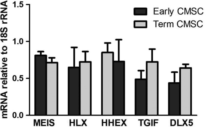 Figure 4.