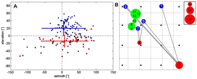 Fig 4