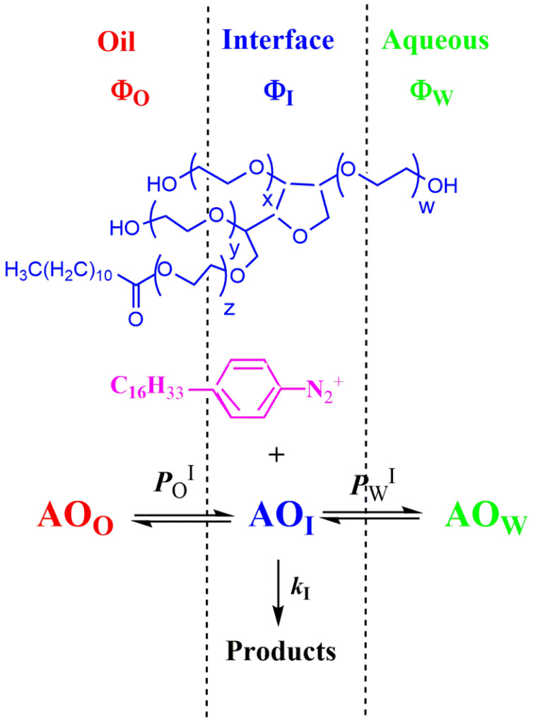 Scheme 6