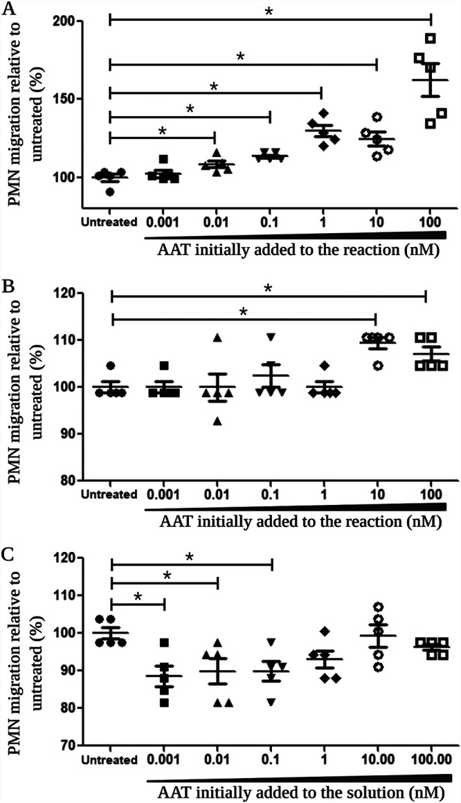 FIG 2