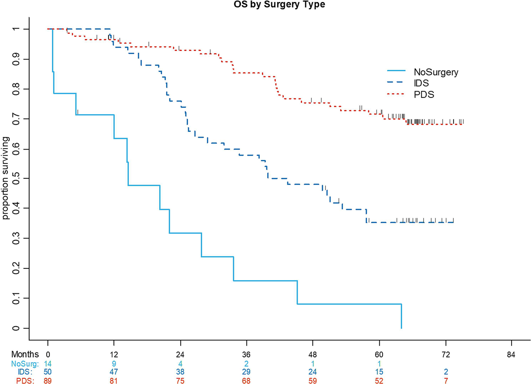 Figure 3: