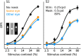 Figure 10.