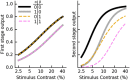 Figure 12.
