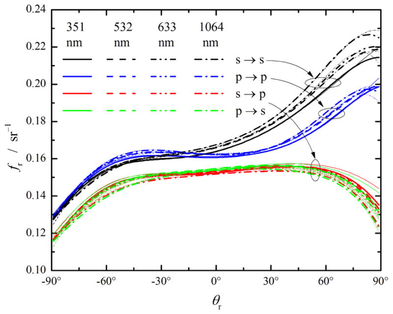 Fig. 6