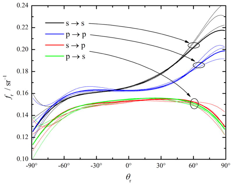 Fig. 7