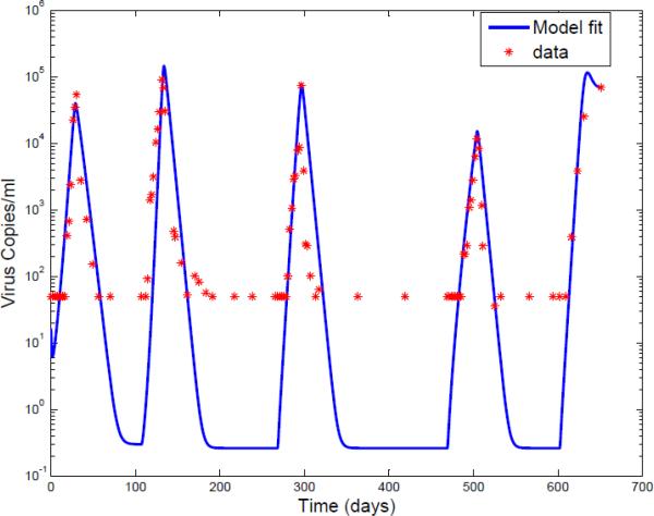 Fig. 3