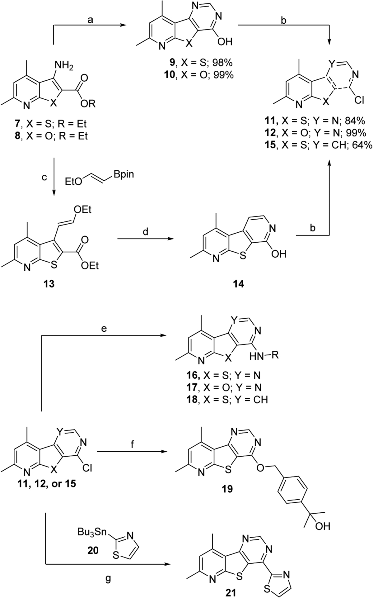 Scheme 1.