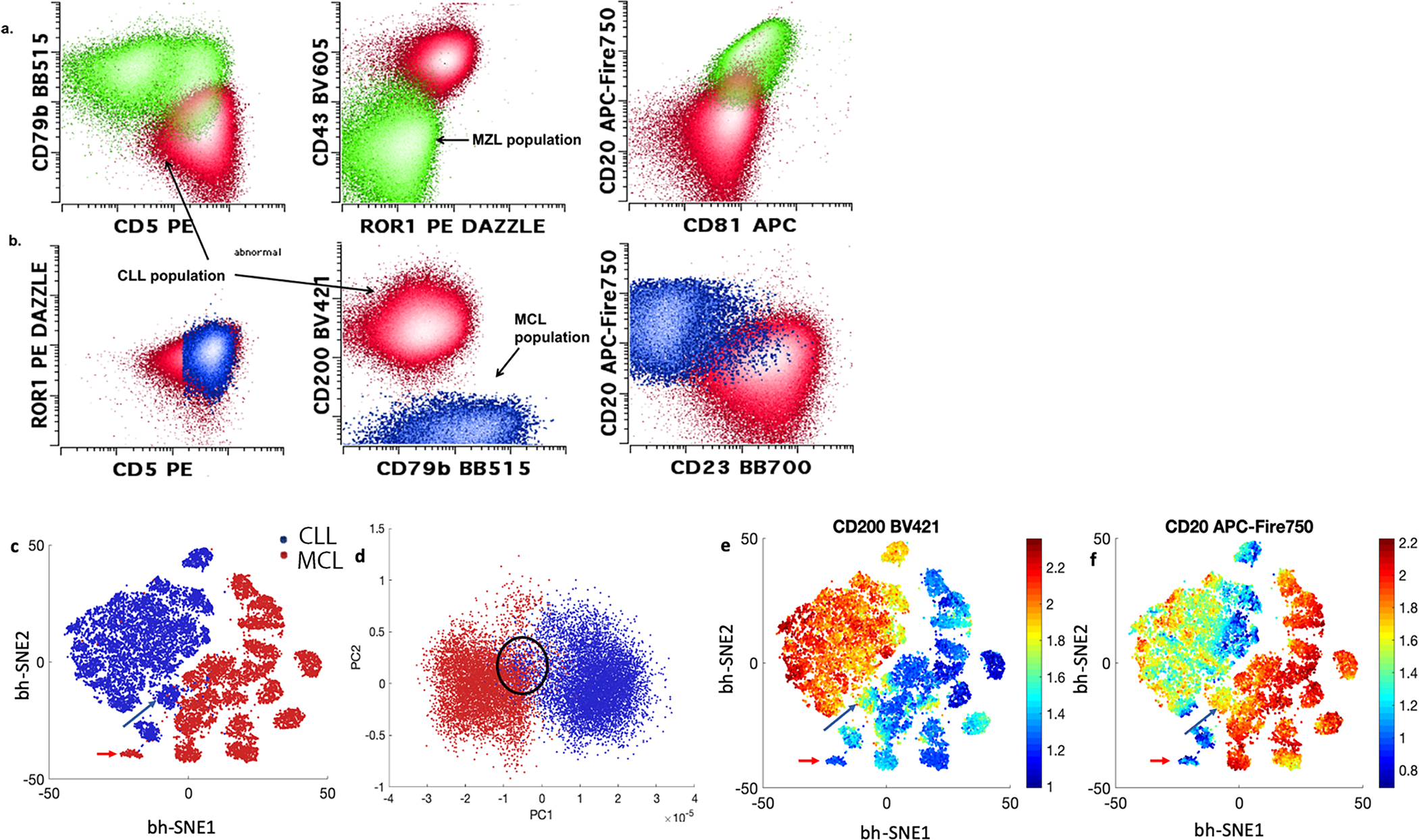 Figure 4: