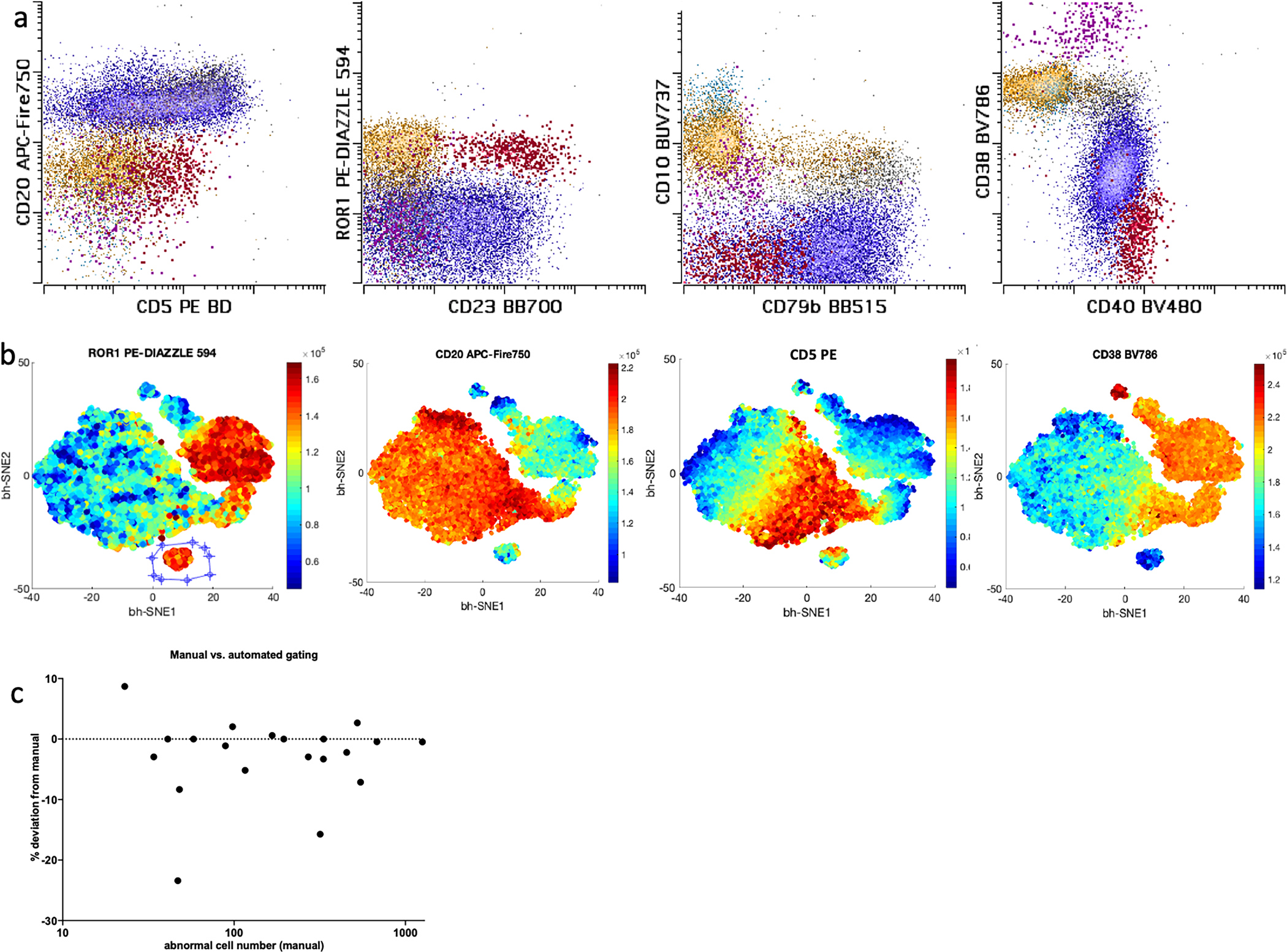 Figure 3: