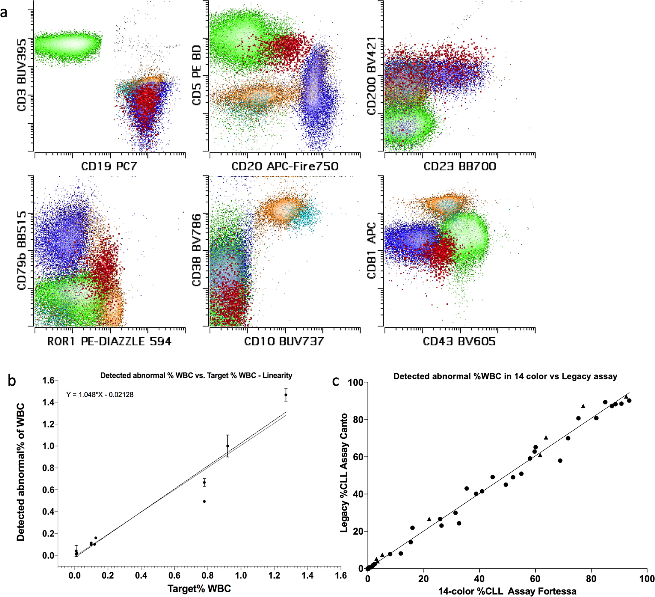 Figure 2: