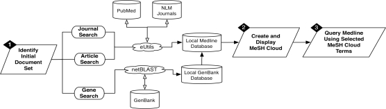 Figure 1: