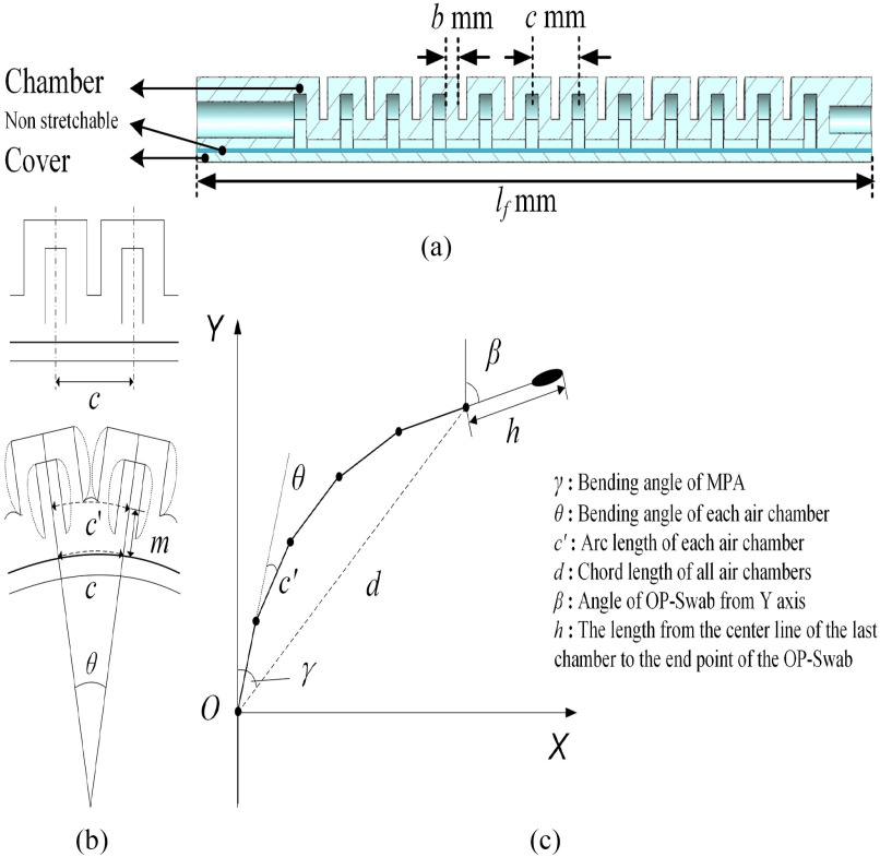 Fig. 3.