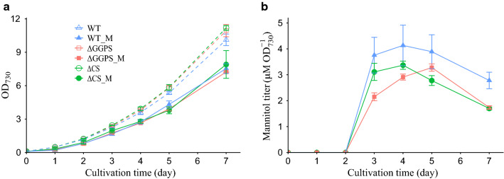 Fig. 3