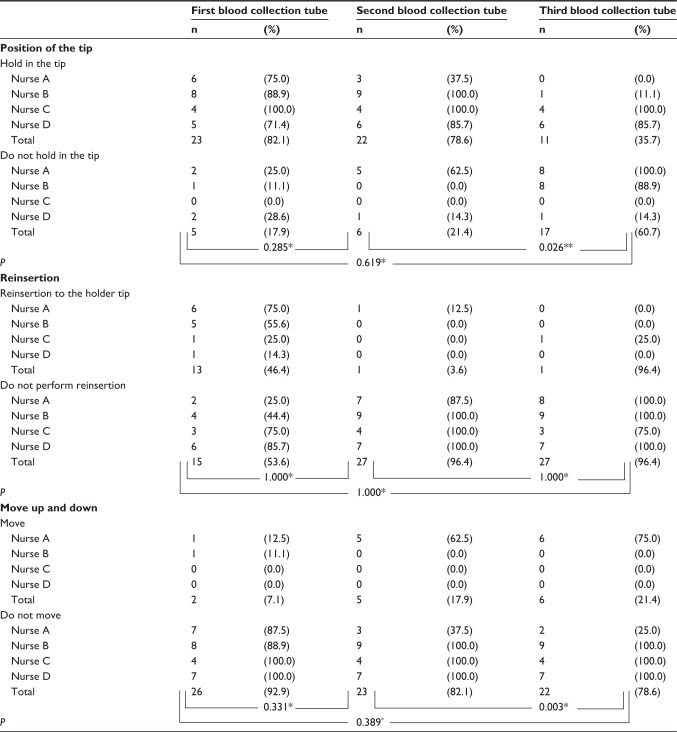 Table 1