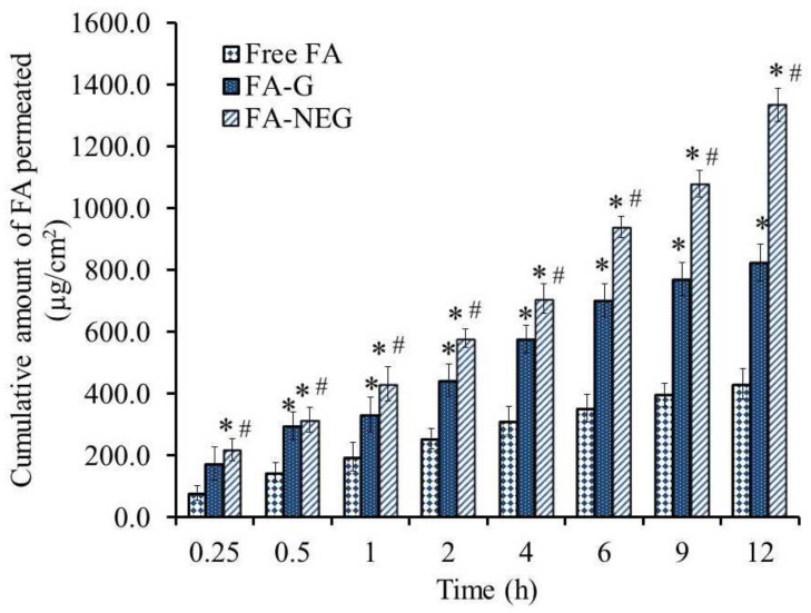 Figure 12