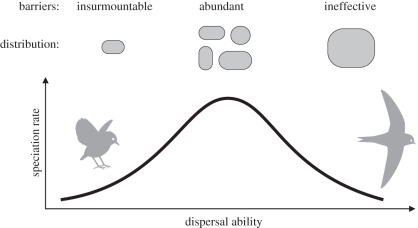 Figure 1.