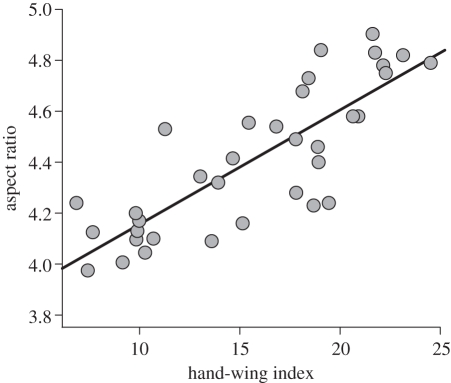 Figure 3.