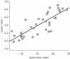 Figure 3.