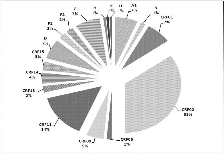 Fig. (1)