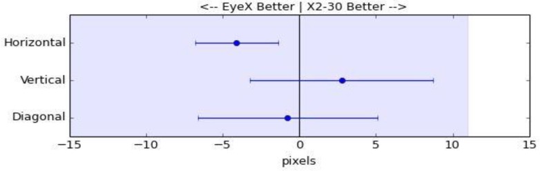 Figure 2.