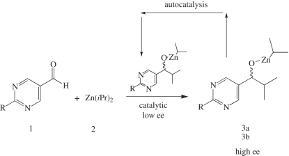 Scheme 1.