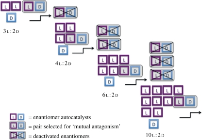 Figure 1.