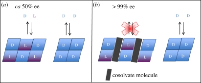 Figure 6.