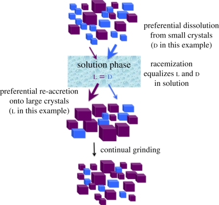 Figure 4.