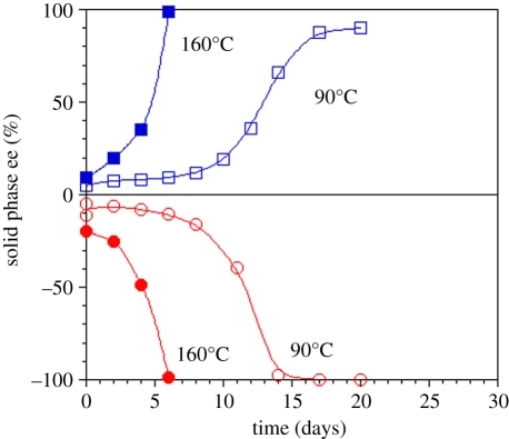 Figure 5.