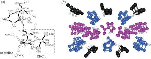 Figure 7.