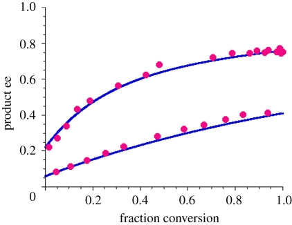 Figure 2.