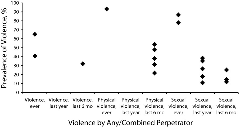 FIGURE 2—